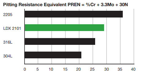 CD3MWCuN是一種超級雙相不銹